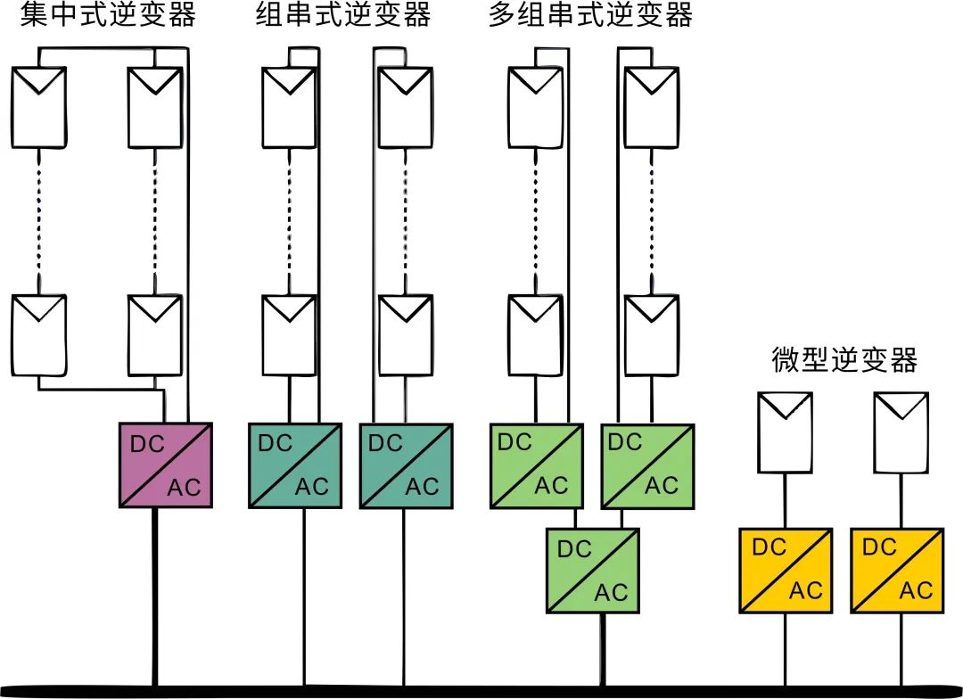 微型逆變器 上海維安功率半導體新戰場(chǎng)