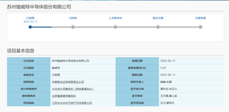 蘇州鍇威特擬科創(chuàng  )板IPO：募資約5.3億元投建三大功率半導體等項目