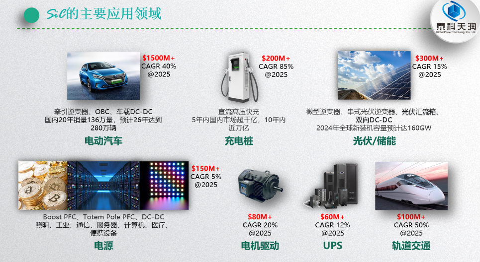 泰科天潤秋琪：SiC快速切入各應用領(lǐng)域，市場(chǎng)呈現出爆發(fā)式增長(cháng)態(tài)勢