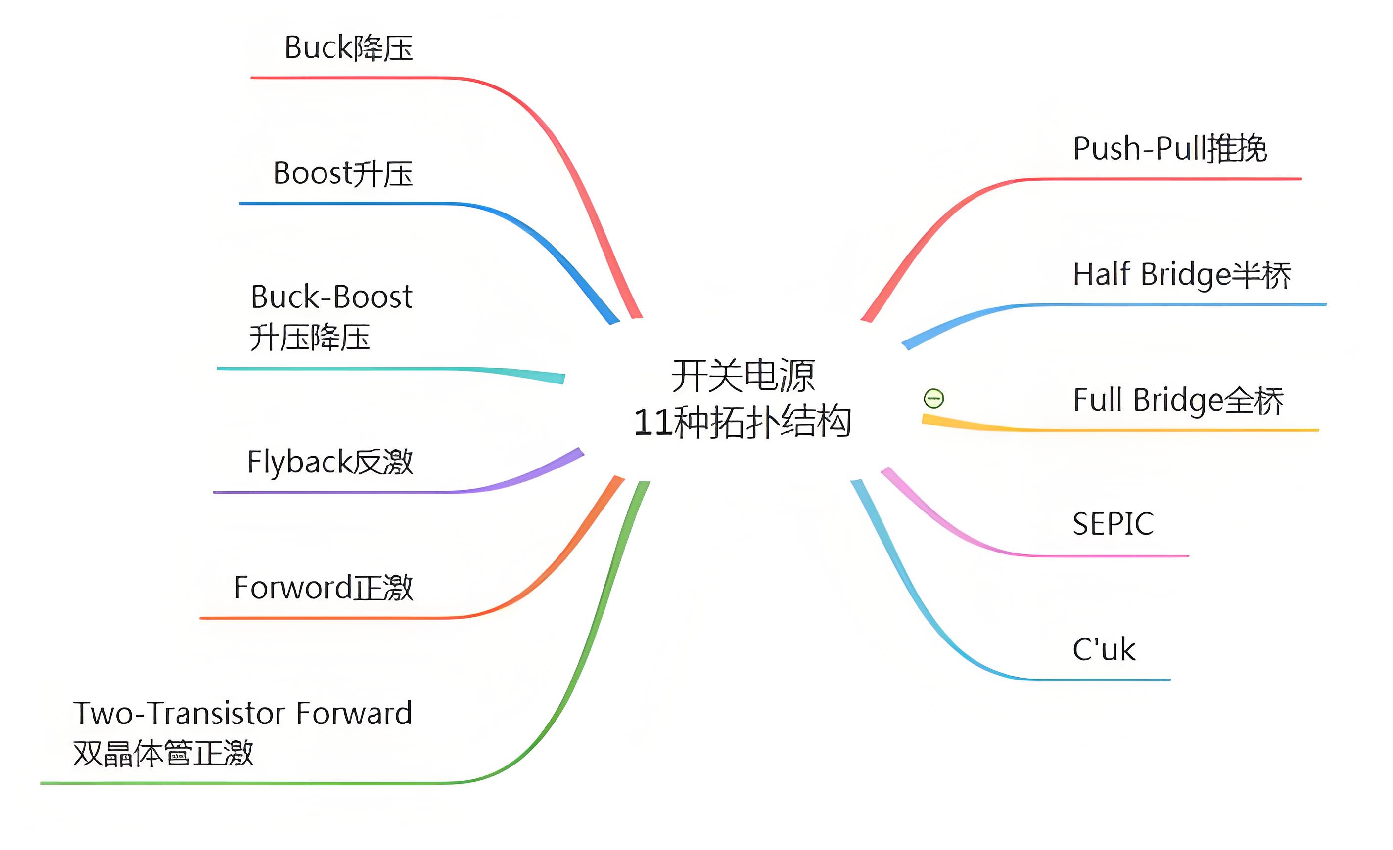 常見(jiàn)的電源拓普架構詳細介紹