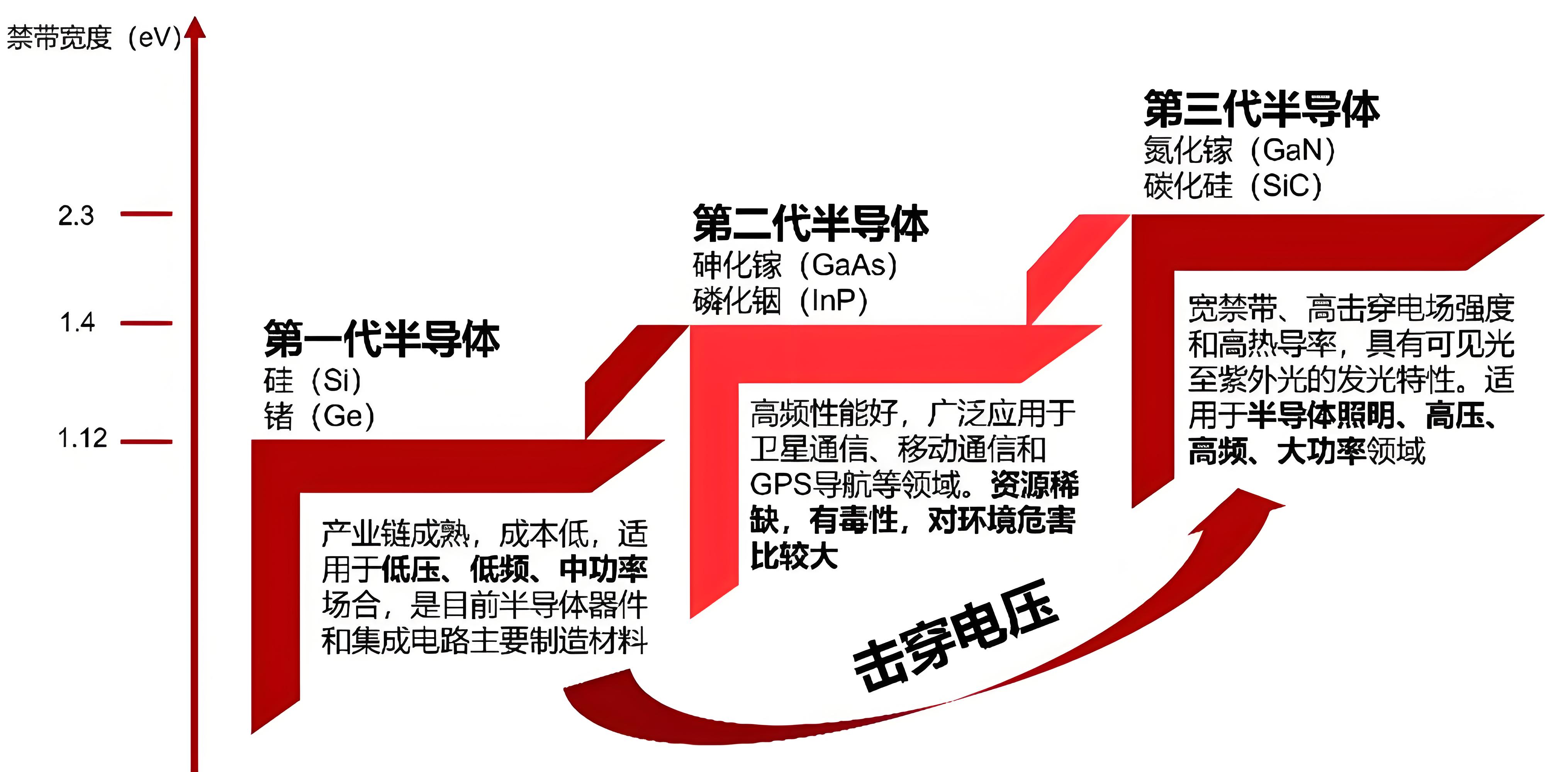 碳化硅MOSFET和超結MOS有什么區別？