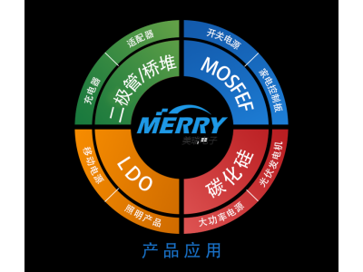 MOSFET（場(chǎng)效應管）的三種工藝區別