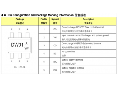 銳駿MOS在鋰電池保護板BMS應用領(lǐng)域的選型