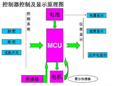 銳駿MOSFET在電動(dòng)車(chē)控制器應用領(lǐng)域產(chǎn)品選型