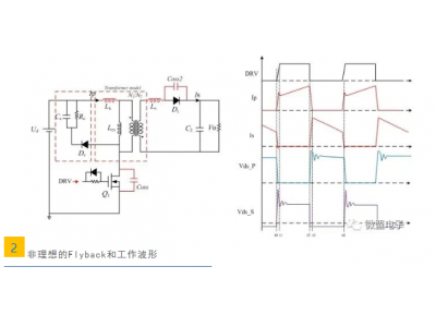 反激變換器的驅動(dòng)緩沖設計