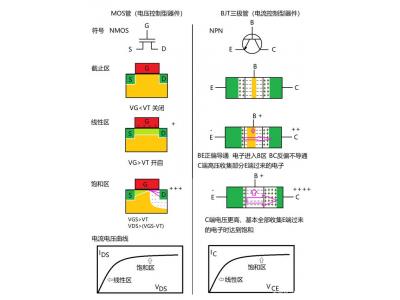 深入了解MOS管，看這個(gè)就明白了！
